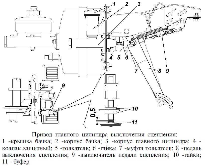 Сцепление уаз: решение проблем сцепленияпро уазик