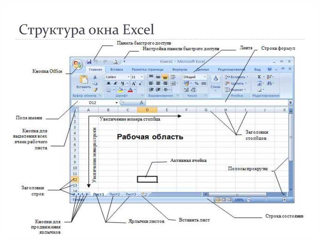 Как работать с формулами в excel