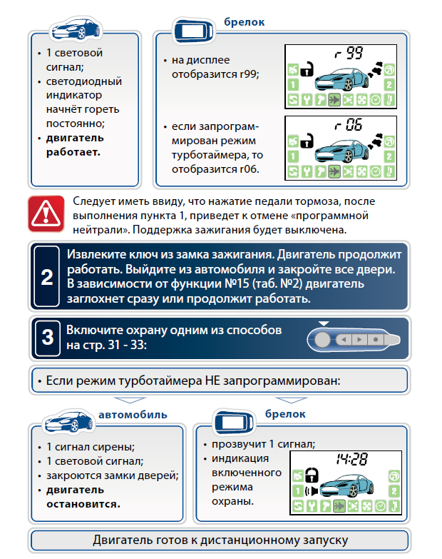 Pandora dxl 3210 инструкция - автосигнализация