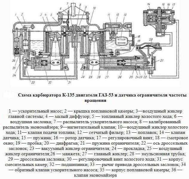 Как почистить карбюратор на газ 53