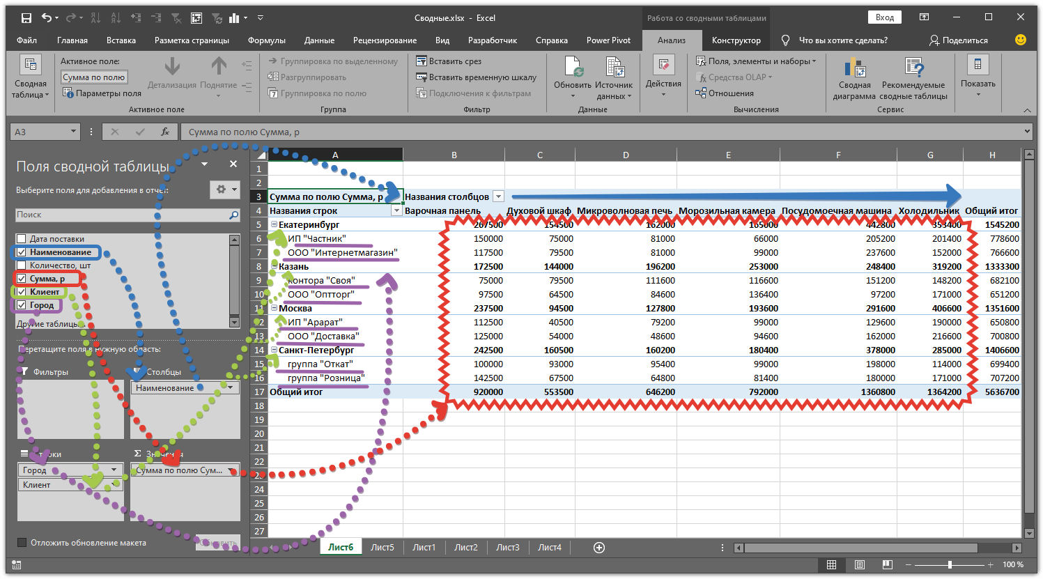 Как сделать сводную таблицу в excel. Сводная таблица в эксель. Свободные таблицы в excel. Сводные таблицы в excel. Сводная таблица в excel для чайников.