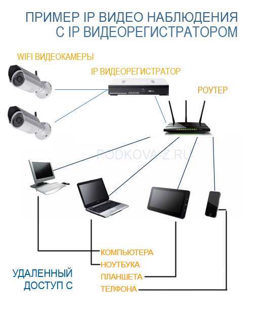 Настройка чувствительности и порога при обнаружении движения - zapishemvse