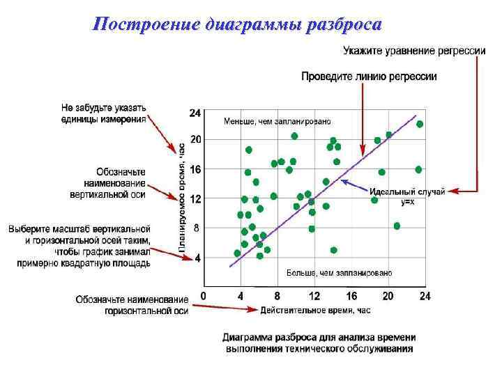 Как создать кривую нормального распределения в excel