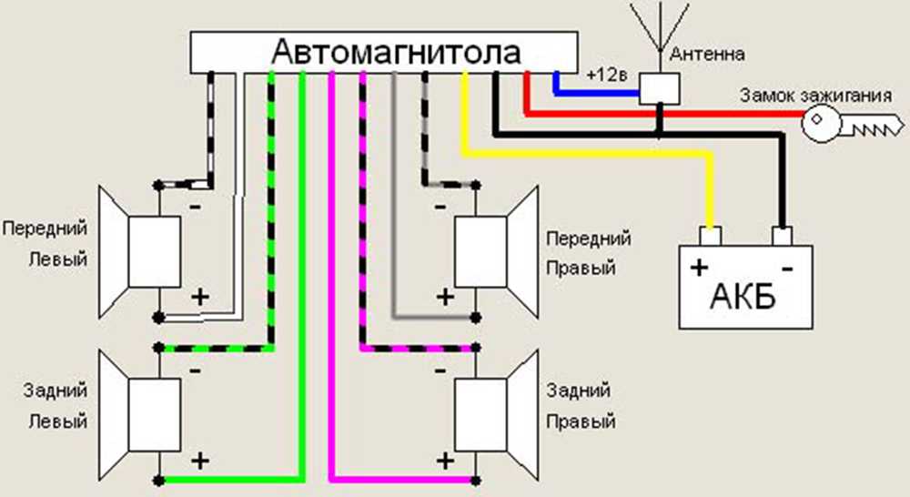 Подключение кнопок на руле к нештатной магнитоле