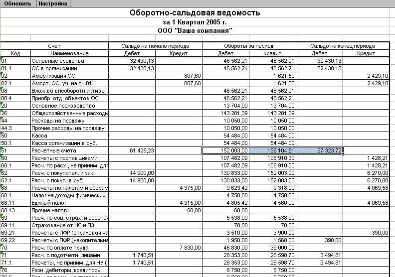 Составление бухгалтерского баланса