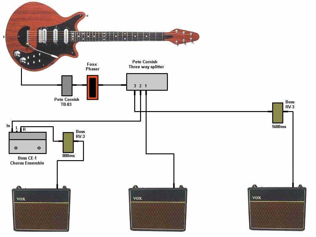 Настройка guitar rig (без звуковой карты) — всё необходимое для занятий: часть 1. виртуальный магнитофон. уровень громкости. как записать звук гитары на компьютер - the elder scrolls online