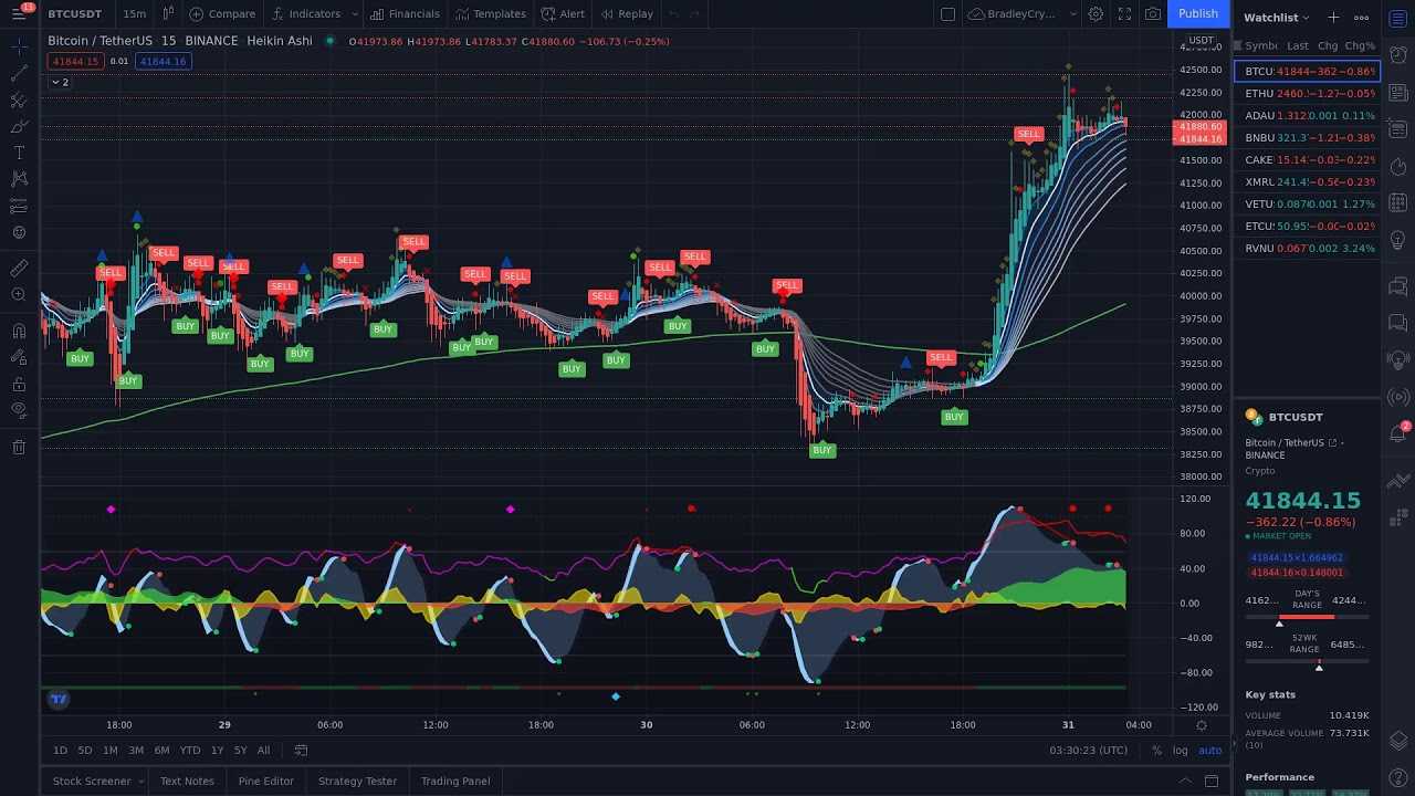 Binance p2p - инструкция как торговать и выводить криптовалюту