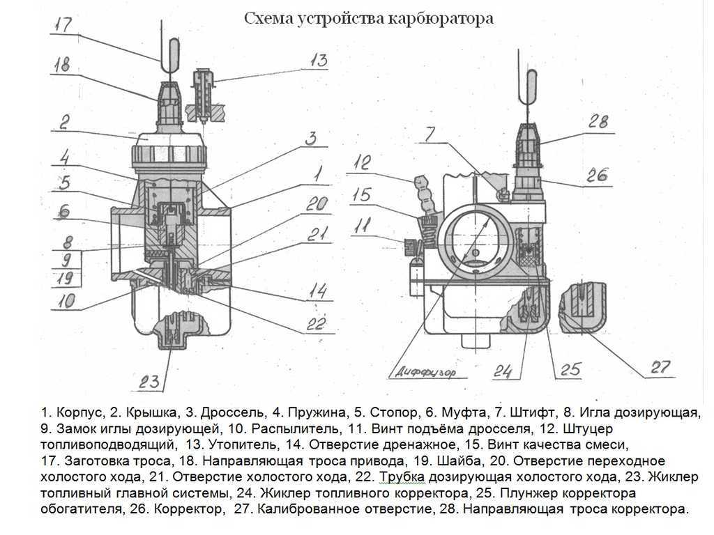 Как правильно отрегулировать карбюраторы на мотоцикле урал