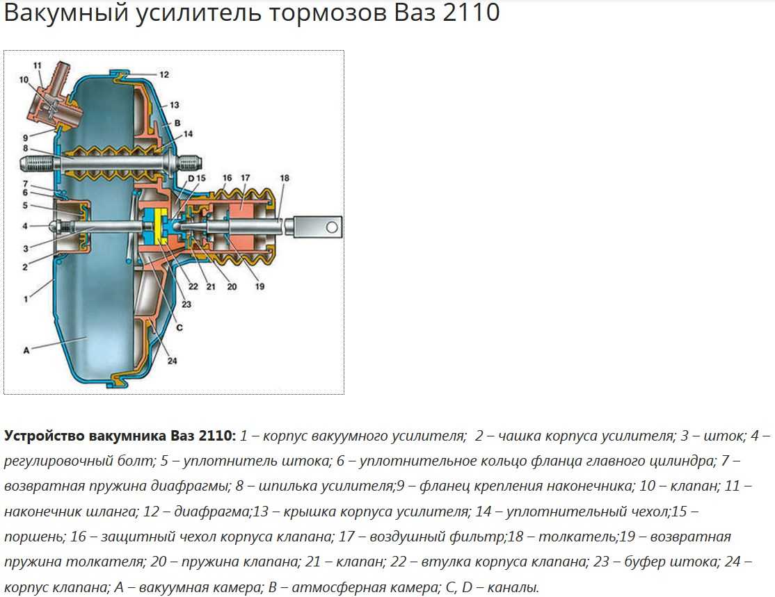 Замена вакуумного усилителя тормозов на ваз 2110, ваз 2111, ваз 2112