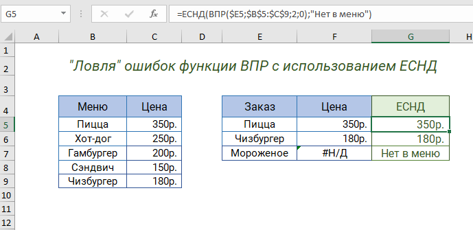 Функции excel: примеры использования, условия и графики
