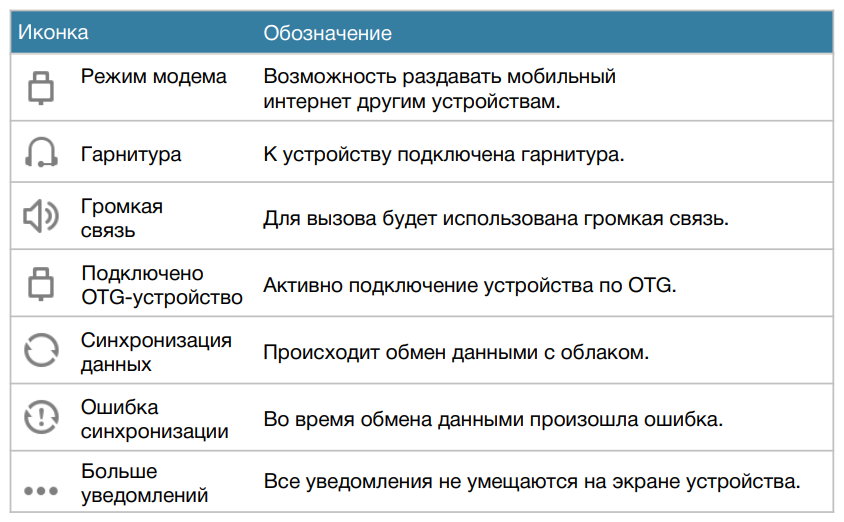 Исчезла строка состояния андроид