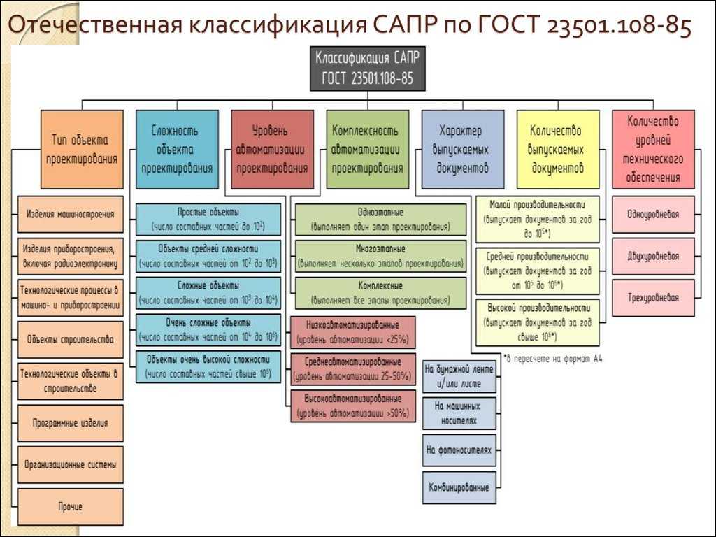Российские разработчики по предложили властям создать сапр для проектирования электроники за 30 миллиардов - cnews