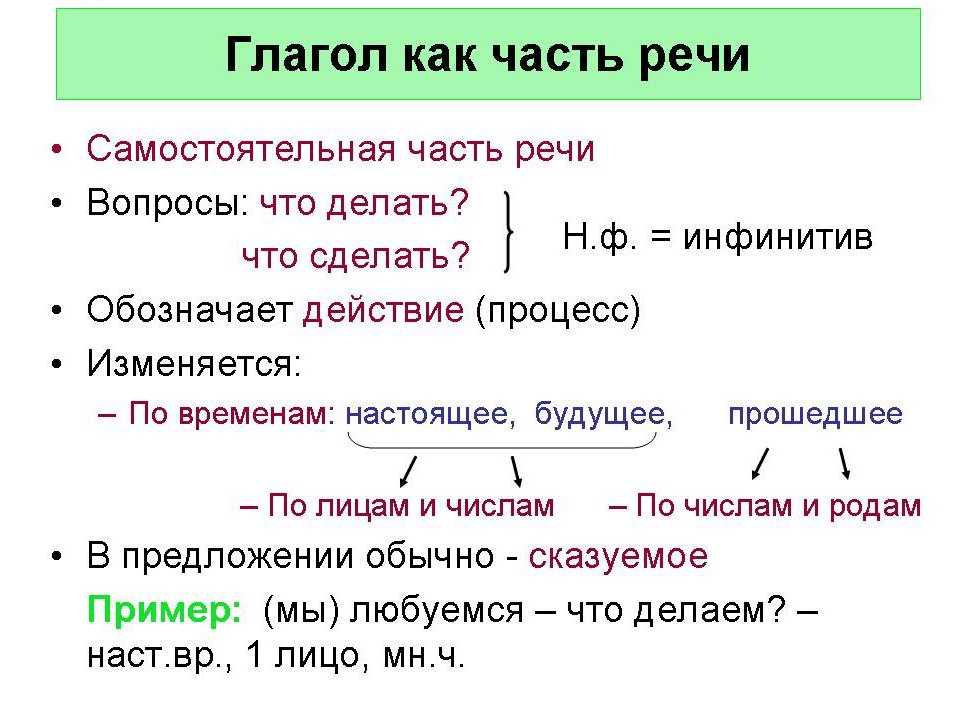Правописание слова беру или биру