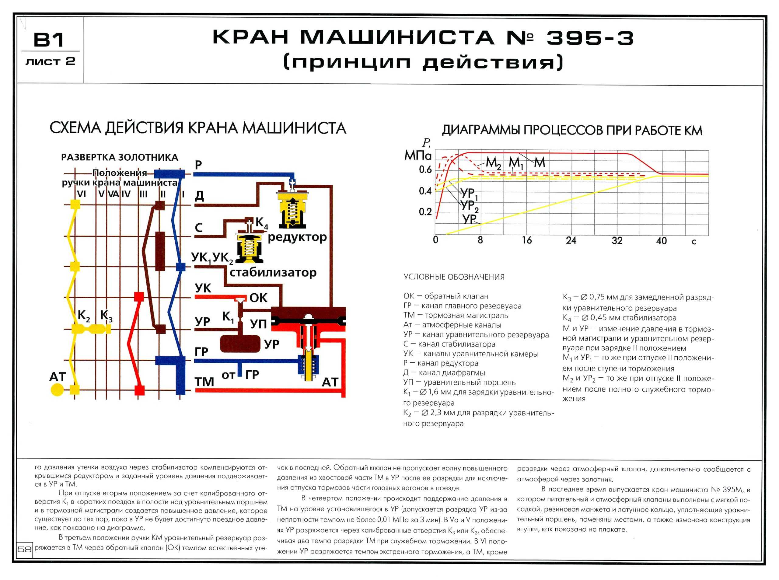 Схема крана машиниста. Кран машиниста 395 развертка. Кран машиниста 394 тормозная магистраль. Золотник крана машиниста 395. Ступени крана машиниста 394.