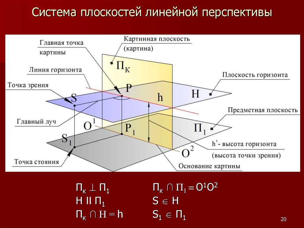 Геометрические рисунки поэтапно. как нарисовать цилиндр карандашом с тенью поэтапно? пошаговая инструкция и рекомендации. ждем вас в нашей художественной студии