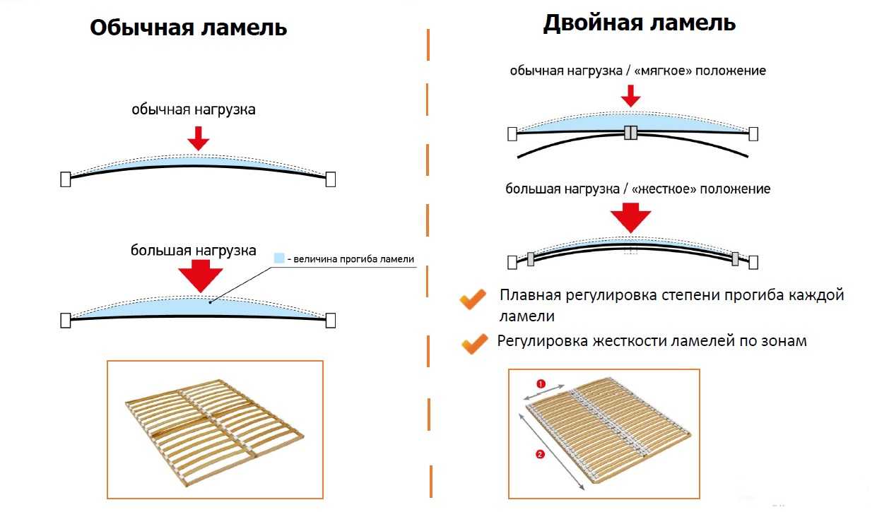 Ремонт механизма дивана на дому: разновидности механизмов, нюансы ремонта и профилактика проблем