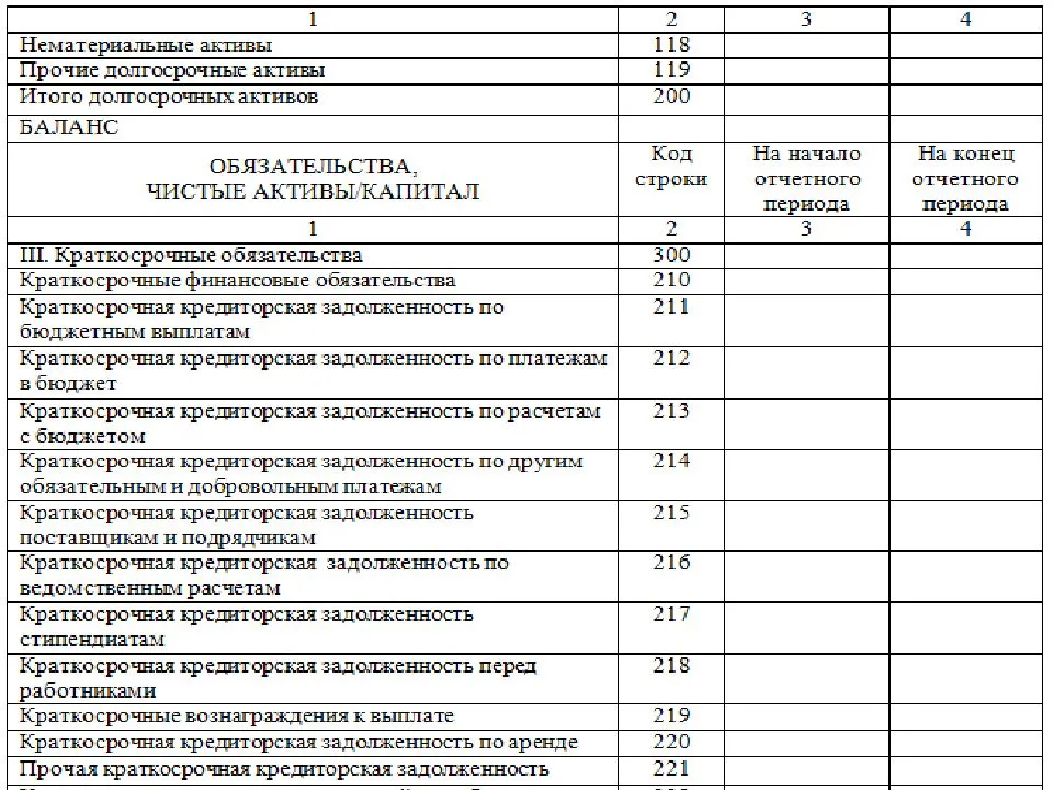 Задолженность поставщикам отражается в балансе. Дебиторская и кредиторская задолженность в бухгалтерском балансе. Бух баланс задолженность поставщикам. Задолженность в бухгалтерском балансе. Кредиторская задолженность в пассиве баланса это.