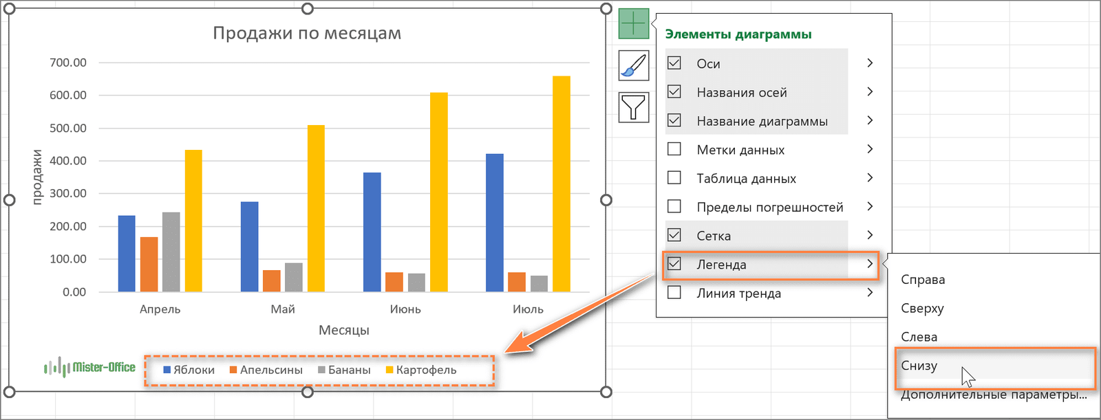 Как вставить легенду в диаграмму