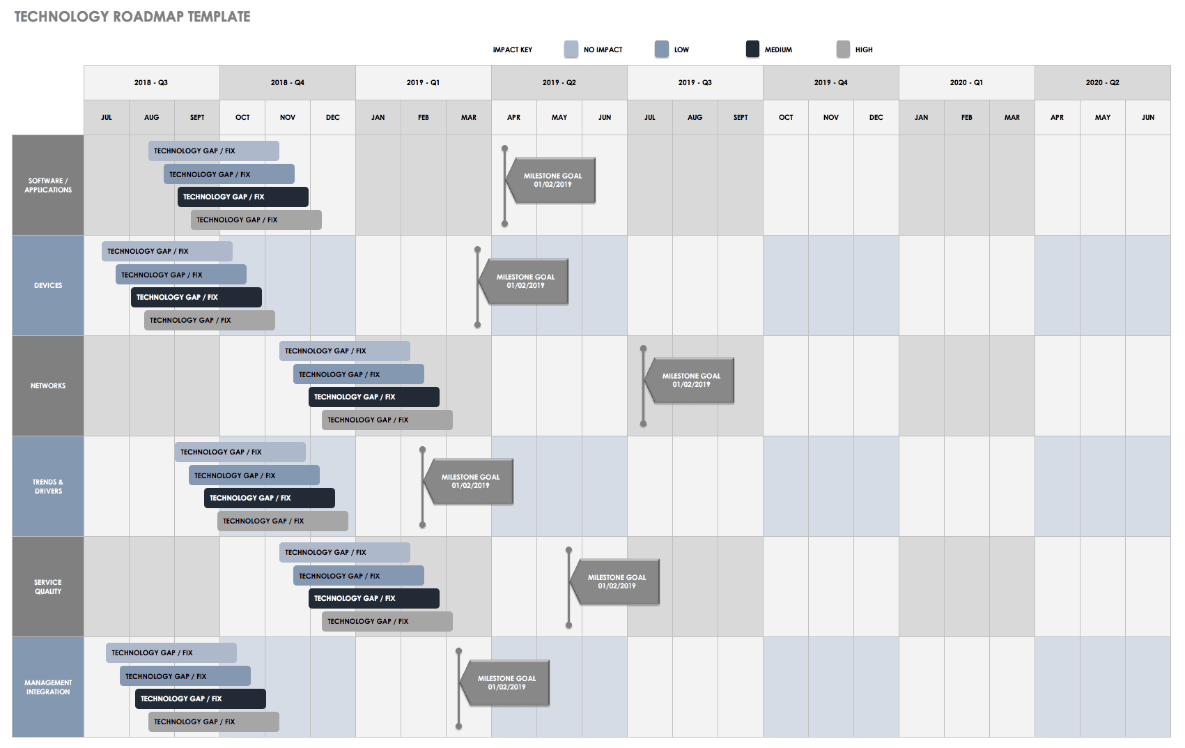 Roadmap template for excel (free download) - projectmanager