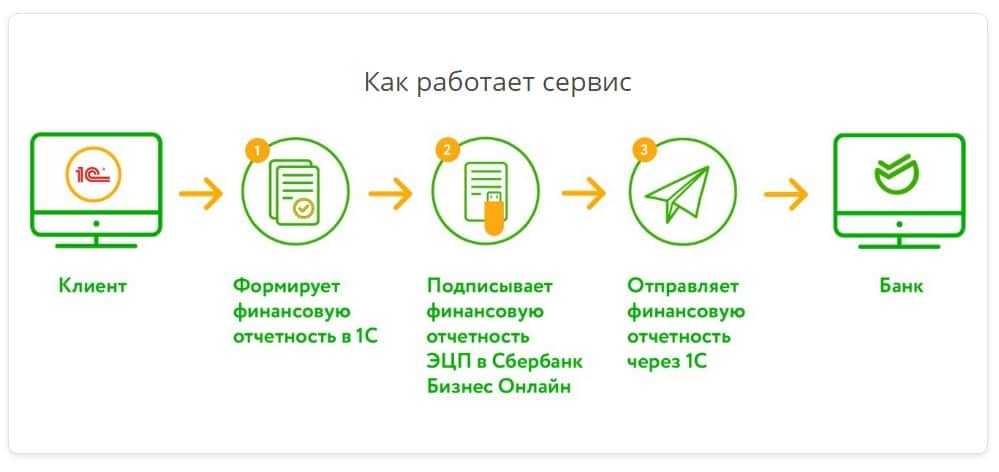 Как настроить 1с бизнес старт Также восстановление пароля можно запросить, перейдя по ссылке https:1cbizrurecover Перейдите на сайт