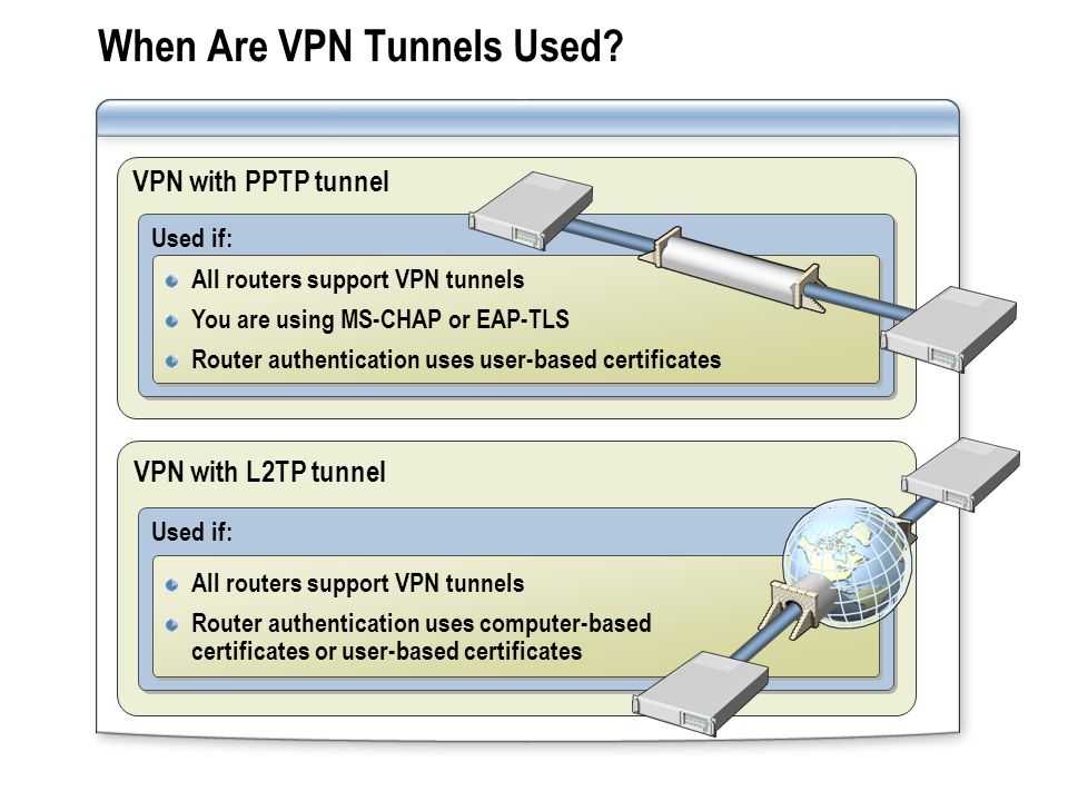 Туннелирование VPN. VPN tunnel приложение. Туннель в туннеле VPN. VPN точка точка PPTP. Vpn user