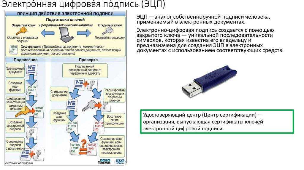 Как подписать электронный документ в сбис