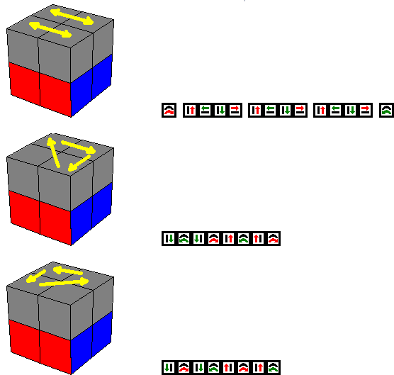 Схема сборки кубика 2х2 с указанием стрелками