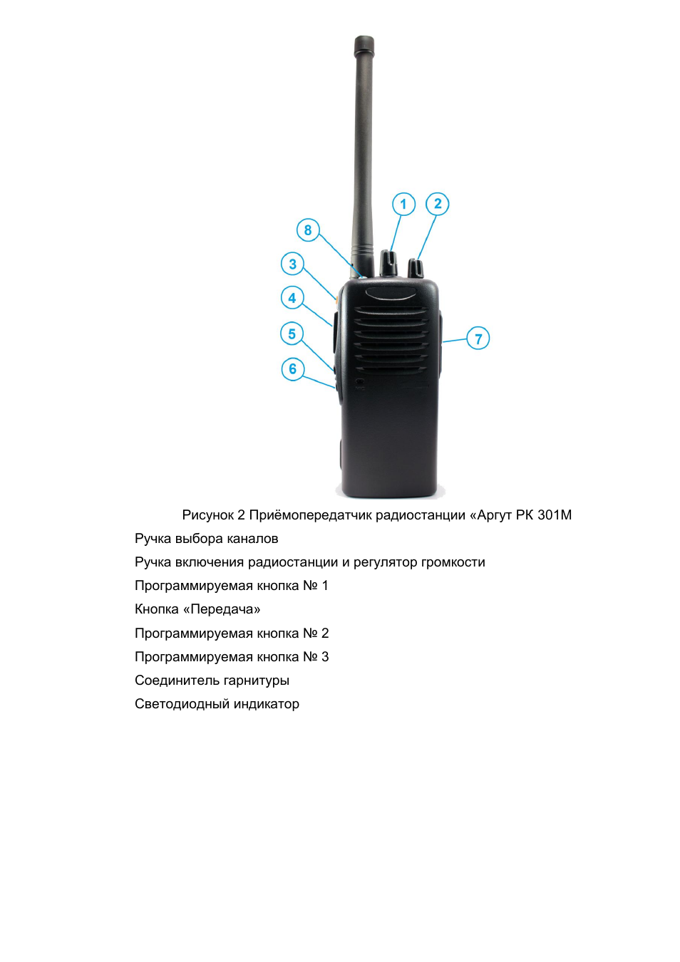 Как настроить рацию без прибора