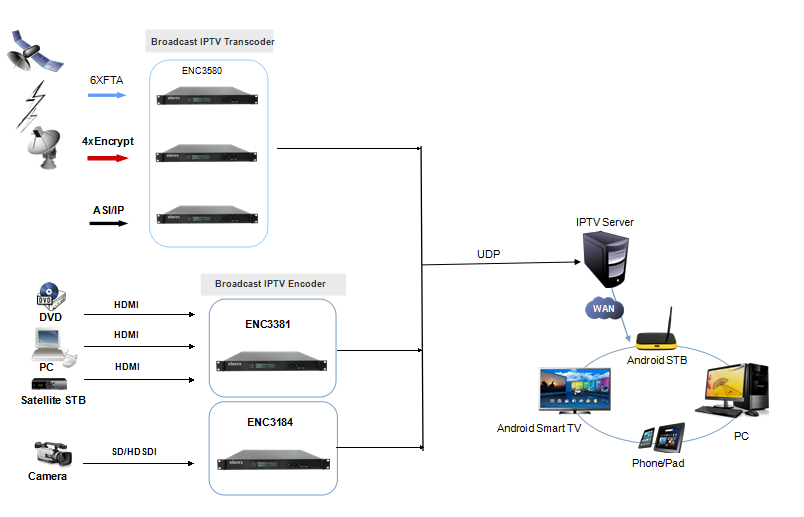Ss iptv: скачать, настроить для smart tv и android на русском языке