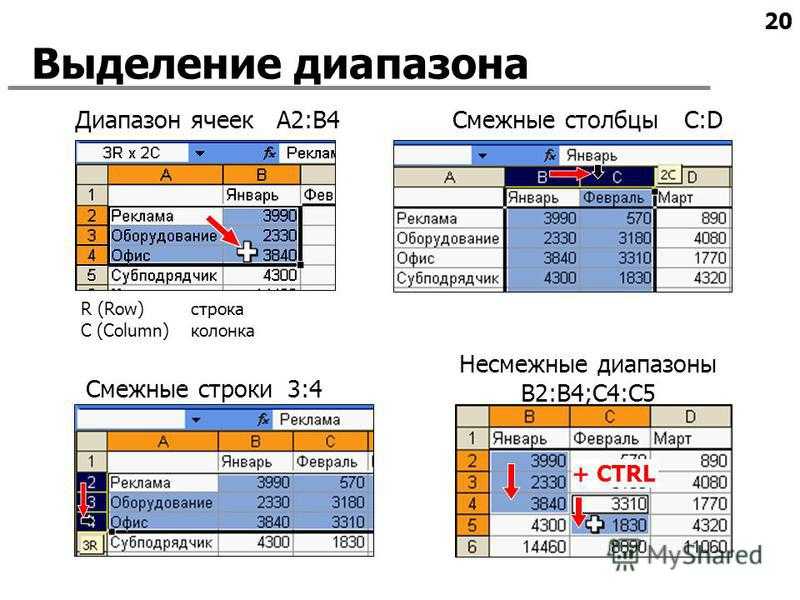 Посмотрите это видео, оно вам всё объяснит. Это не правительство шпионит за вами