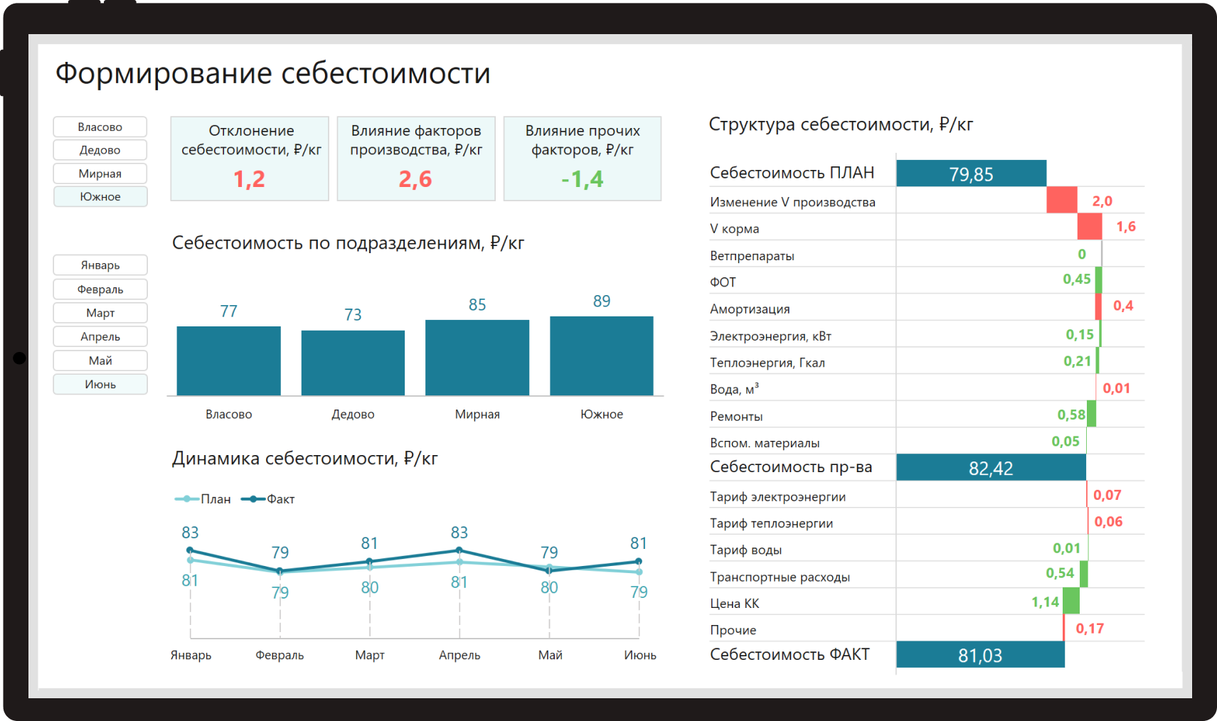 Прогноз в excel (формула, примеры) - как использовать функцию прогноза?