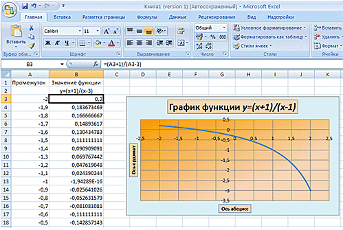 График функции в excel. Построить график функции функции в excel. Как построить график функции в эксель эксель. График функции в эксель по формуле. Как построить график функции в excel по формуле