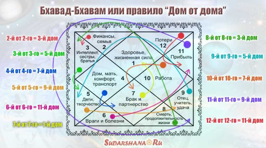 Как настроить джаганнатха хора на русском: пошаговая инструкция для начинающих