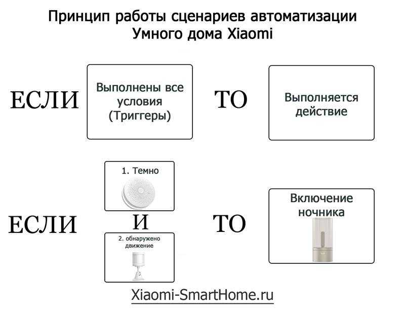 Выбираем лучшую систему "умный дом" в 2023 году