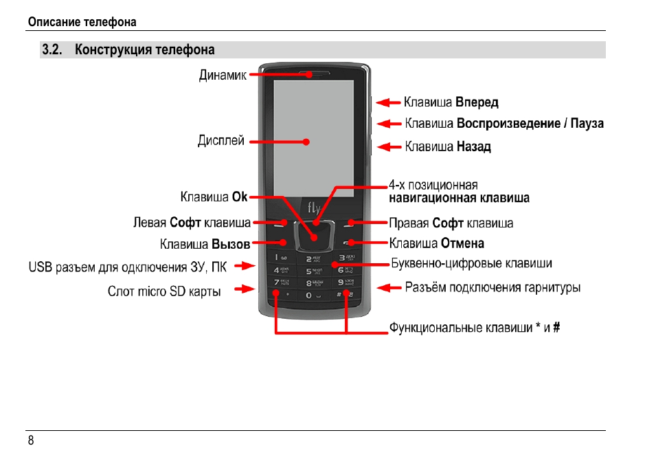 Что будет если нажать кнопку sos на телефоне