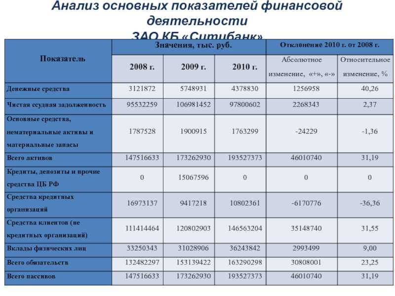 Главные поисковые системы – 10 лучших поисковиков