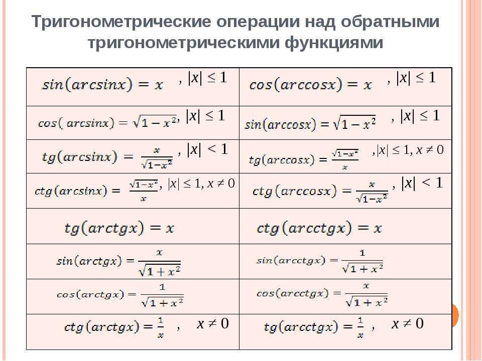Таблица арк. Тригонометрические формулы и функции с формулами. Обратные тригонометрические функции формулы. Формулы тригонометрии свойства функций. Формулы обратных функций тригонометрии.
