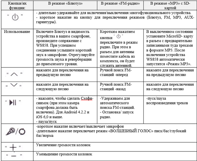 Как включить подавление эхо на windows 10