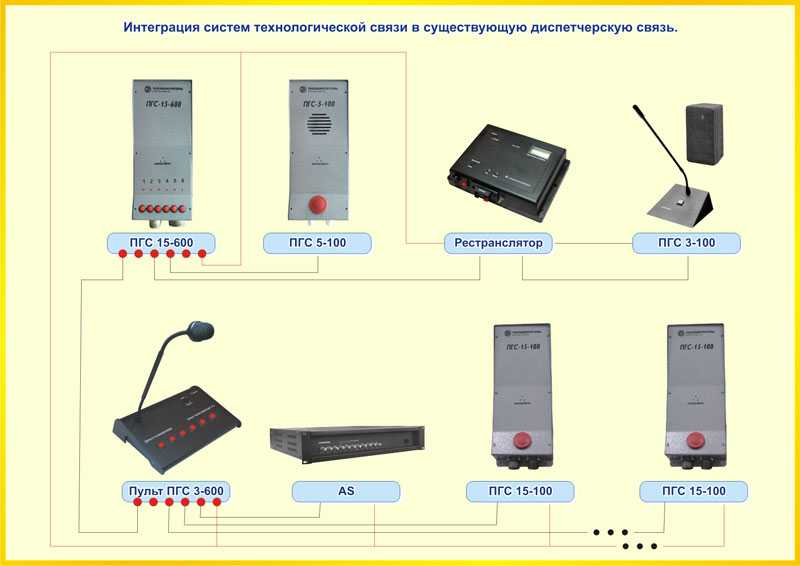 Как настроить пгс2: руководство по установке и настройке
