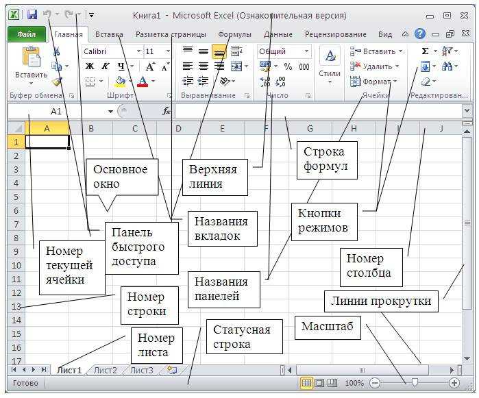 Pivot table on a map - excel tips - mrexcel publishing
