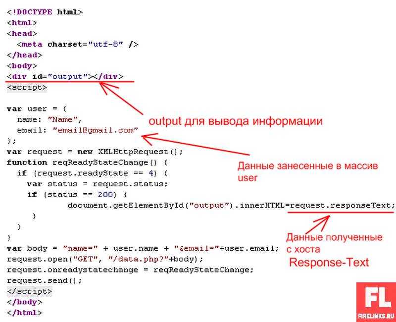 Простейшая форма отправки данных на почту при помощи html и php
