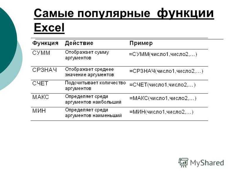 Основные категории функций. Таблица встроенные функции excel. Основные функции эксель для формул. Базовые функции excel. Основные категории функций в excel.