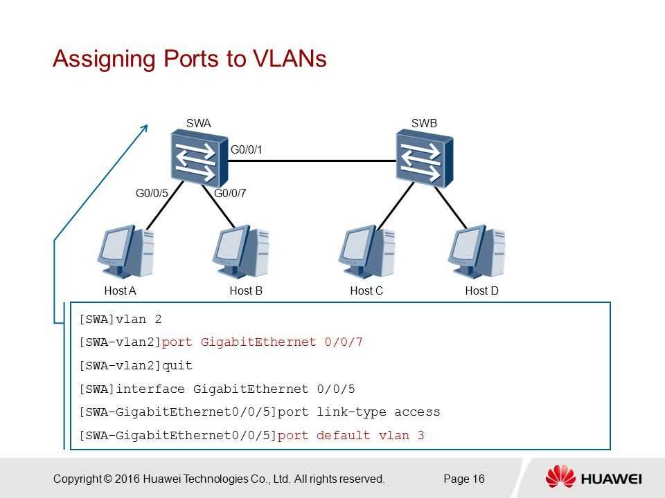 Маршрутизация между vlan - маршрутизатор на привязи ~ сетевые заморочки