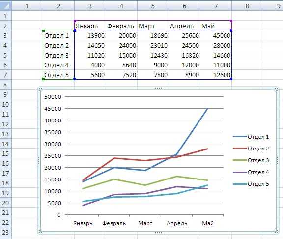 Как добавить линию в график excel: среднюю линию, эталон и т. д. - snaptik