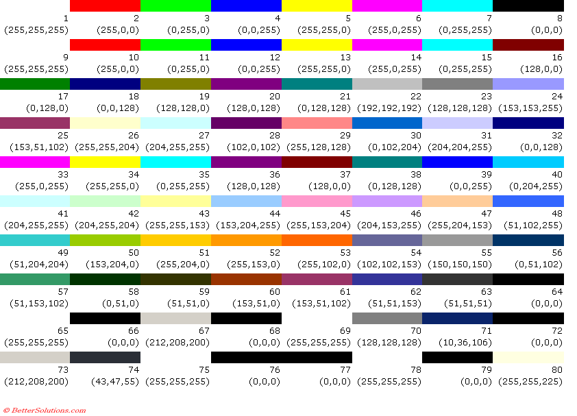 Коды цветов белый. Interior.colorindex excel цвета. Vba excel colorindex цвета. Коды цветов excel colorindex. Номера цветов в excel.