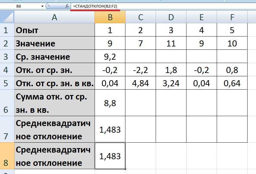 Доверительный интервал для математического ожидания в excel: методы расчета и интерпретация