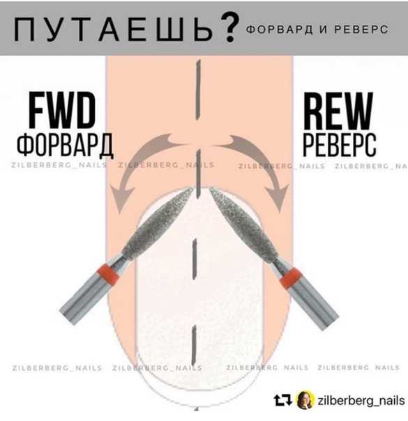 Аппаратный маникюр в домашних условиях: как делать для начинающих пошагово, прибор, техника, правила