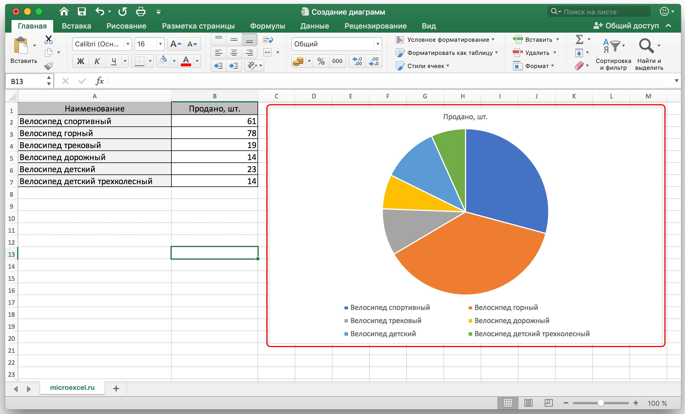 Как построить диаграмму в excel: пошаговая инструкция