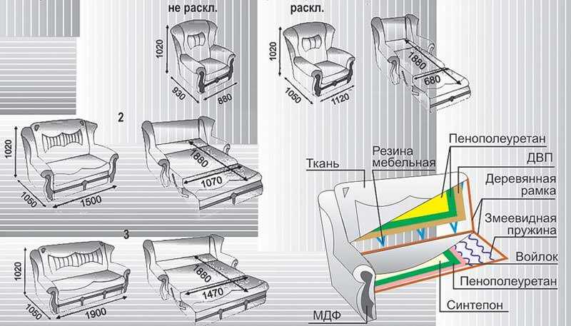 Диван-кровать: 460 фото и чертежей с размерами (своими руками)