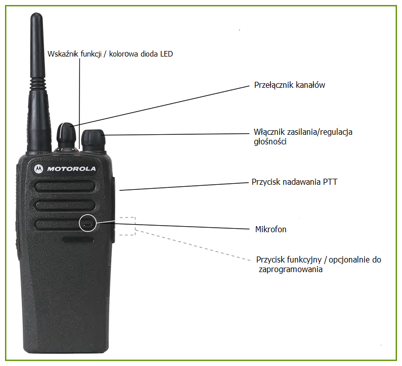 Раций шаг. Радиостанция Моторола dp1400. Рация Motorola dp1400. Motorola dp1400 частоты каналов. Частоты для рации Моторола dp1400.